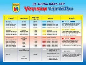 HỆ THỐNG ĐẲNG CẤP